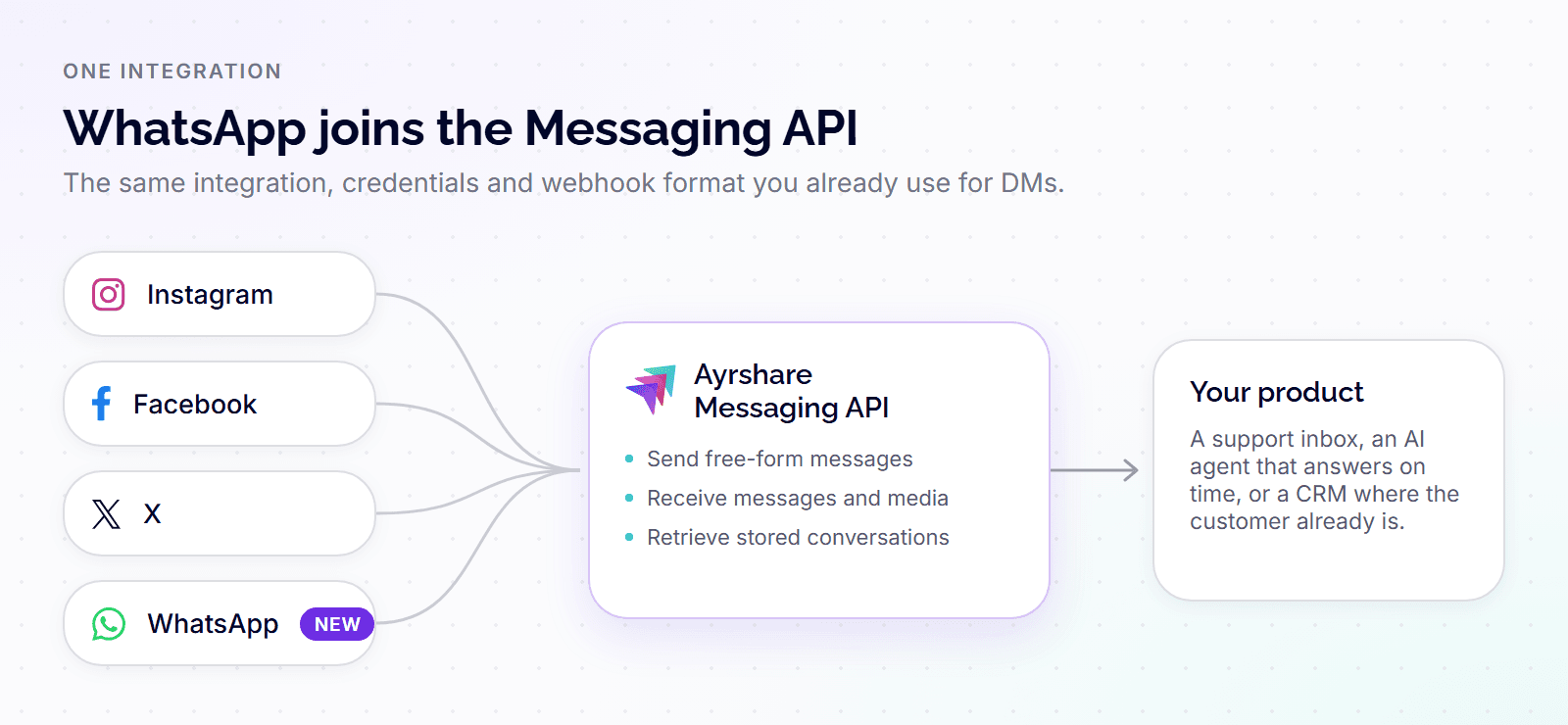 whatsapp-messaging-api-channel