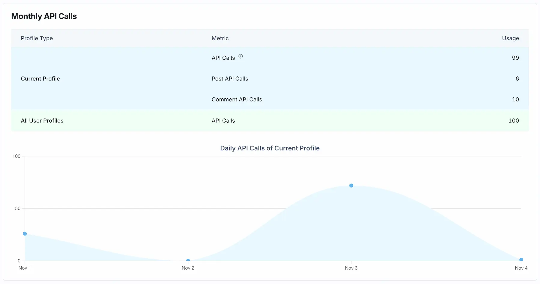 API Call Analytics